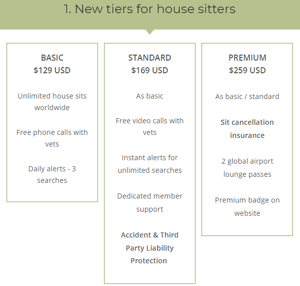 Trusted House Sitters Pricing
